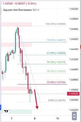 Analisa-EURAUD-Hari-Ini-08-12-2023