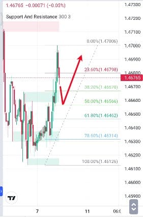 Analisa-EURCAD-Hari-Ini-08-12-2023