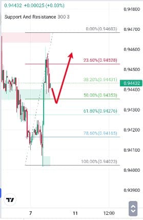 Analisa-EURCHF-Hari-Ini-08-12-2023