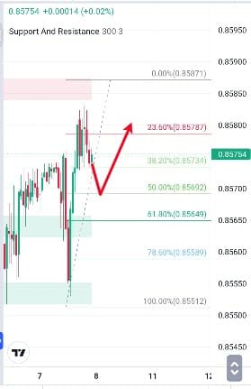 Analisa-EURGBP-Hari-Ini-08-12-2023
