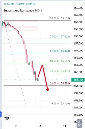 Analisa-EURJPY-Hari-Ini-08-12-2023