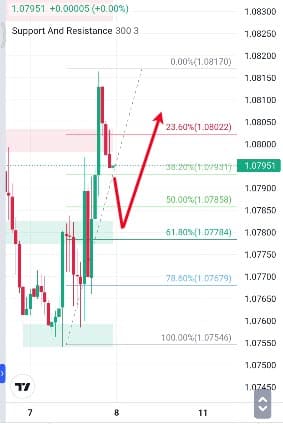 Analisa-EURUSD-Hari-Ini-08-12-2023