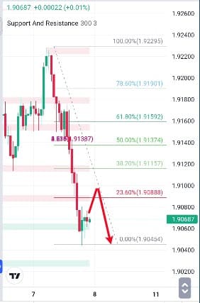 Analisa-GBPAUD-Hari-Ini-08-12-2023