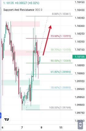 Analisa-GBPCHF-Hari-Ini-08-12-2023