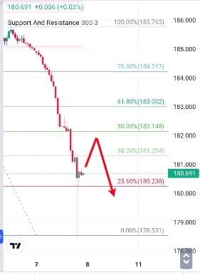 Analisa-GBPJPY-Hari-Ini-08-12-2023