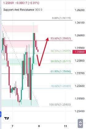 Analisa-GBPUSD-Hari-Ini-08-12-2023