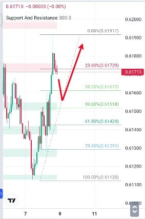 Analisa-NZDUSD-Hari-Ini-08-12-2023