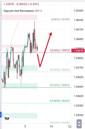 Analisa-USDCAD-Hari-Ini-08-12-2023