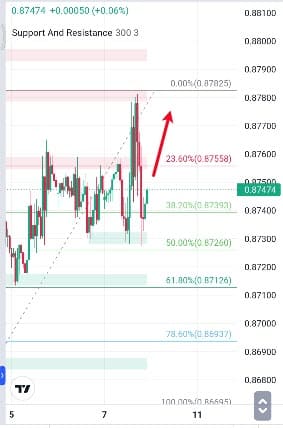 Analisa-USDCHF-Hari-Ini-30-11-2023