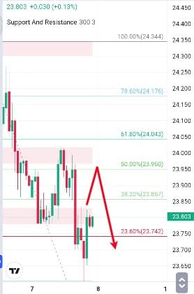Analisa-XAGUSD-Hari-Ini-08-12-2023