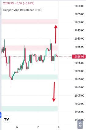 Analisa-XAUUSD-Hari-Ini-08-12-2023