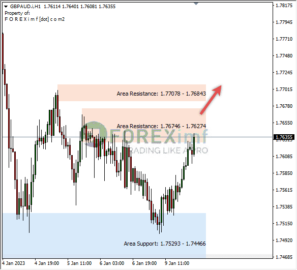 Forex, Trading Forex, Broker Forex Indonesia, Broker Forex Terpercaya,Trading Forex Indonesia,broker forex legal di indonesia,broker forex legal,FOREXimf