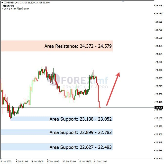 Analisa+Harian+Komoditi+XAGUSD+120123