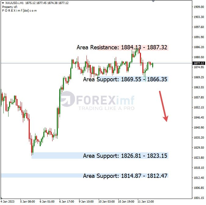 Analisa+Harian+Komoditi+XAUUSD+120123