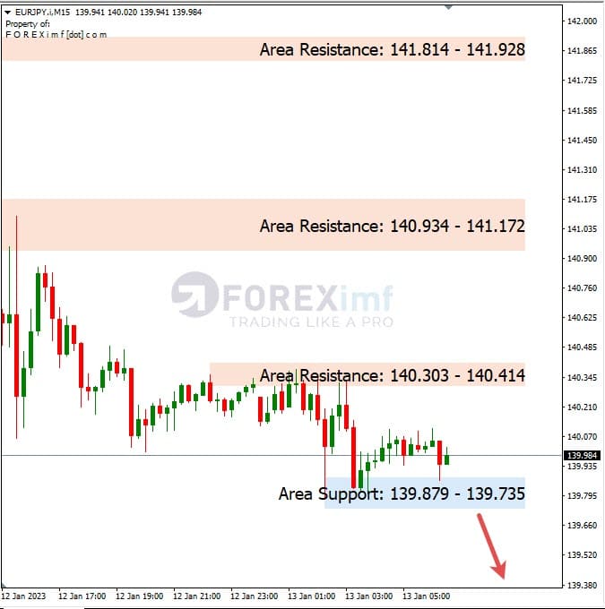 Analisa+Harian+Forex+EURJPY+130123