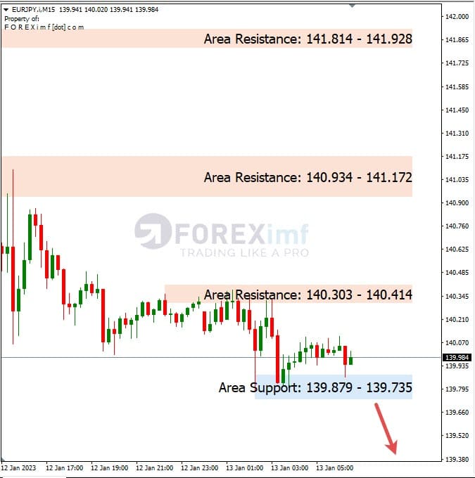 Analisa+Harian+Forex+EURJPY+130123