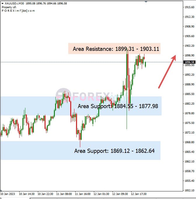 Analisa+Harian+Komoditi+XAUUSD+130123