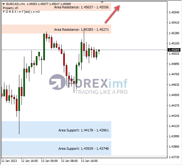 Analisa+Harian+Forex+EURCAD+130123