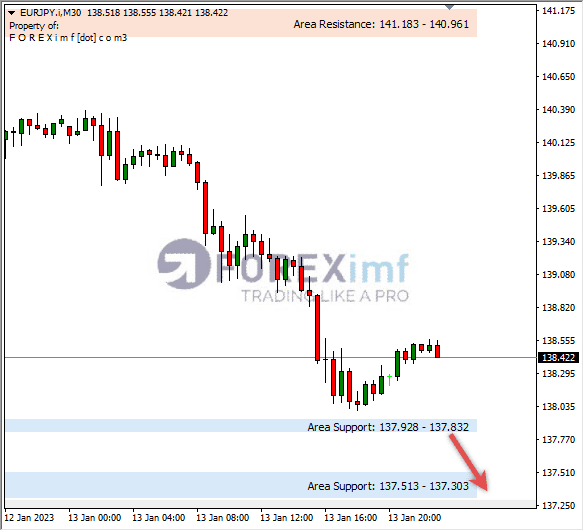 Analisa+Harian+Forex+EURJPY+130123