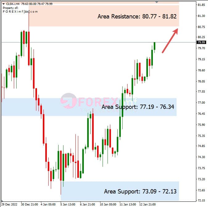 Forecast Oil Minggu Ini