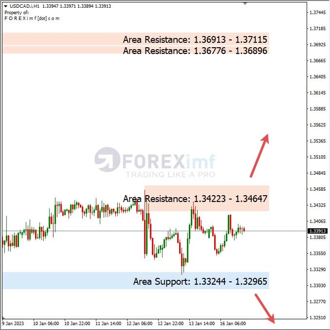 Analisa+Harian+Forex+USDCAD+170123