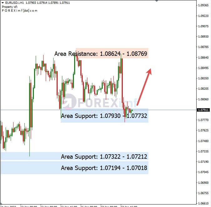 Analisa+Harian+Forex+EURUSD+180123