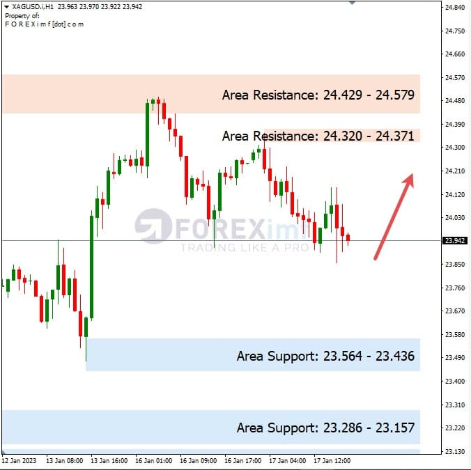 Analisa+Harian+Komoditi+XAGUSD+180123