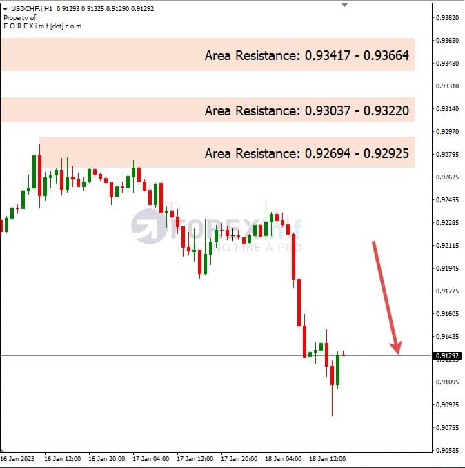 Analisa+Harian+Forex+USDCHF+190123