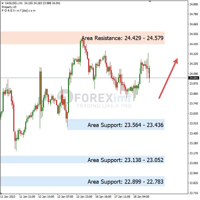 Analisa+Harian+Komoditi+XAGUSD+190123