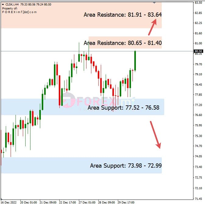 Forecast Oil Minggu Ini