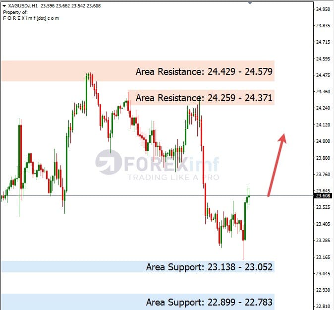 Analisa+Harian+Komoditi+XAGUSD+200123