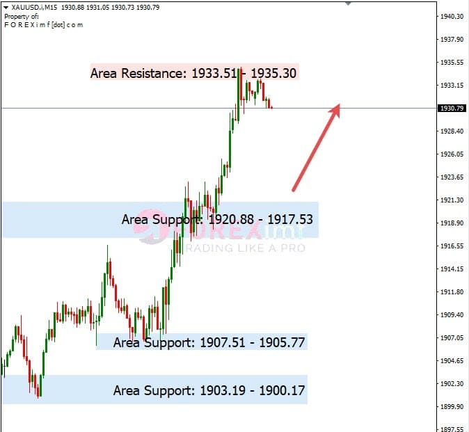 Analisa+Harian+Komoditi+XAUUSD+200123