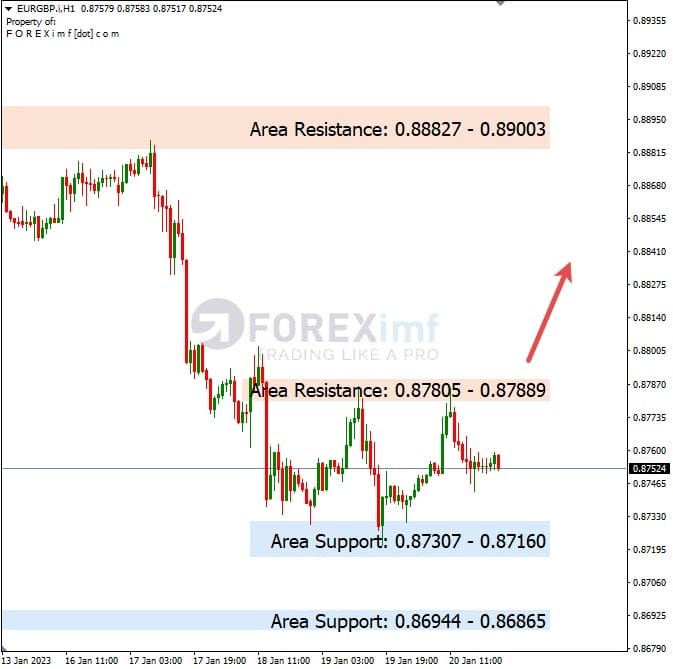 Analisa+Harian+Forex+EURGBP+230123