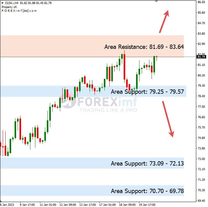 Forecast Oil Minggu Ini