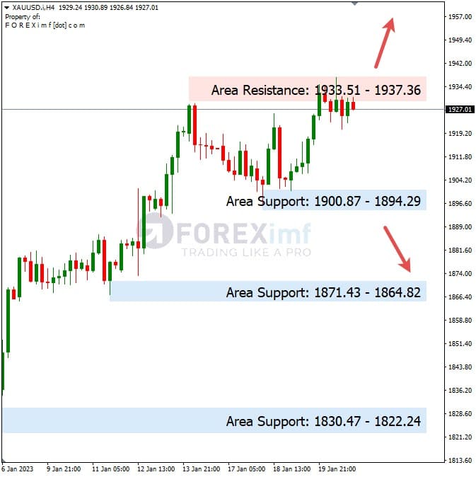 Analisa+Mingguan+Komoditi+XAUUSD