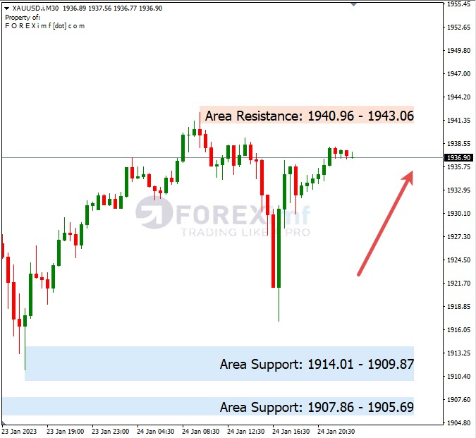 Analisa+Harian+Komoditi+XAUUSD+250123