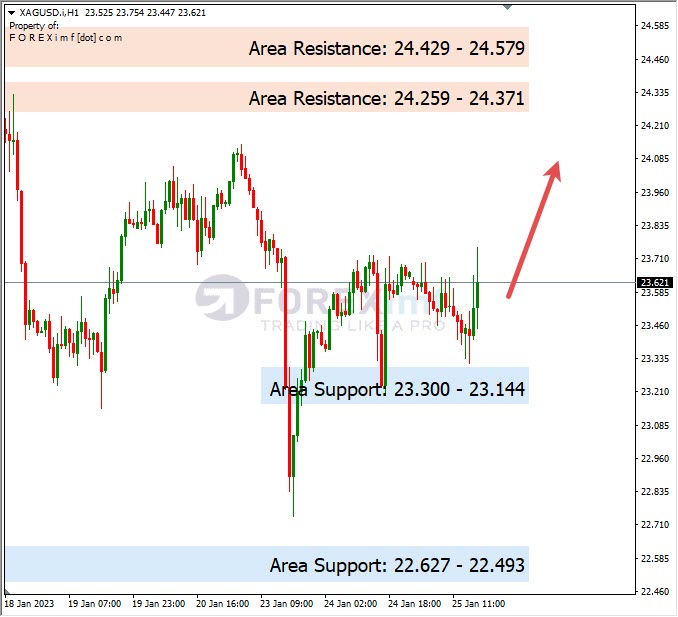 Analisa+Harian+Komoditi+XAGUSD+260123