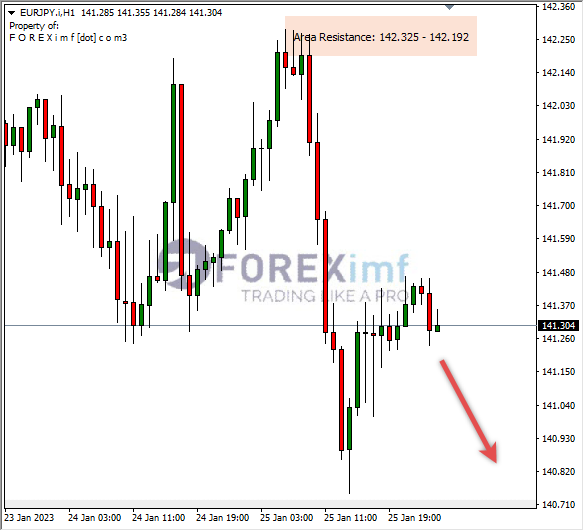 Analisa+Harian+Forex+EURJPY+250123