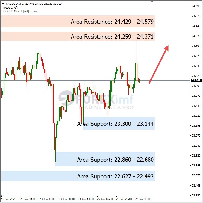 Analisa+Harian+Komoditi+XAGUSD+270123