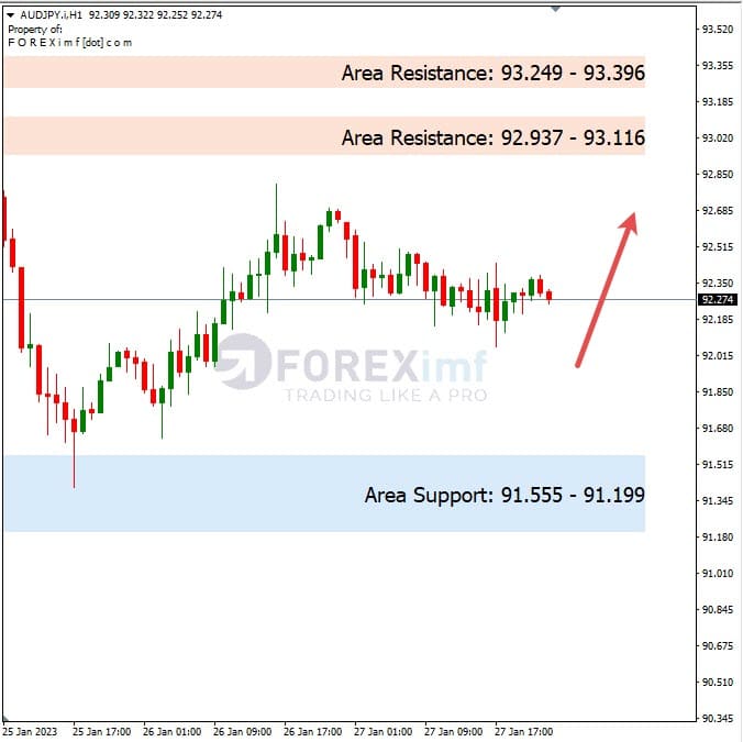 Analisa+Harian+Forex+USDJPY+300123