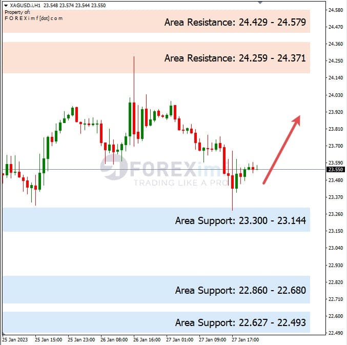 Analisa+Harian+Komoditi+XAGUSD+300123