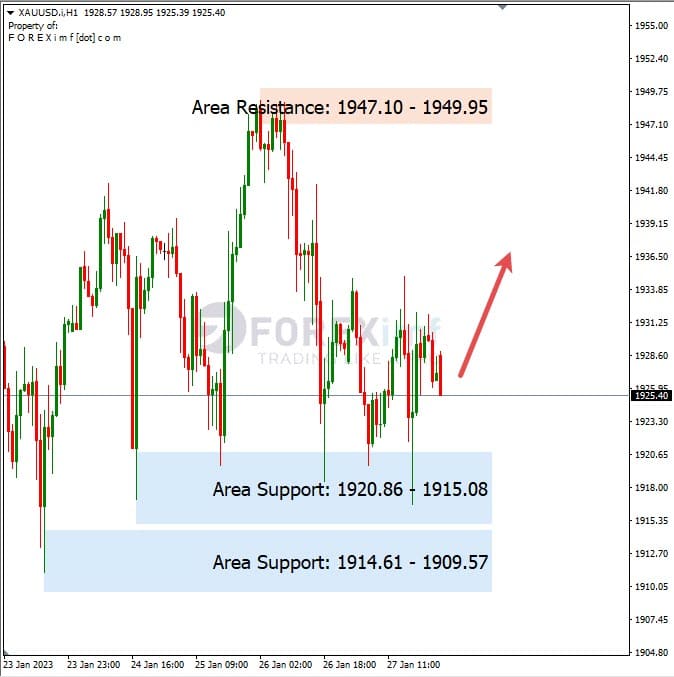 Analisa+Harian+Komoditi+XAUUSD+300123