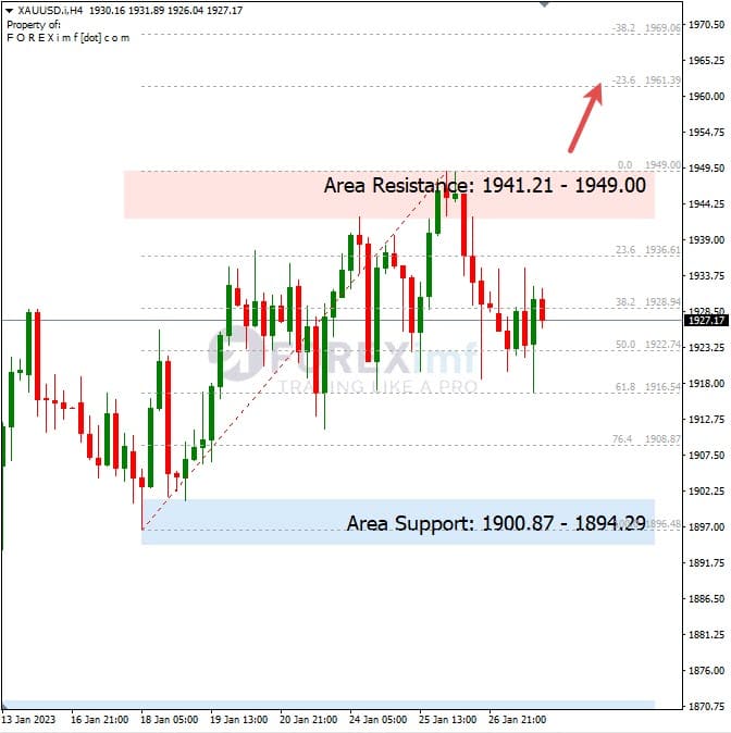 Analisa+Mingguan+Komoditi+XAUUSD