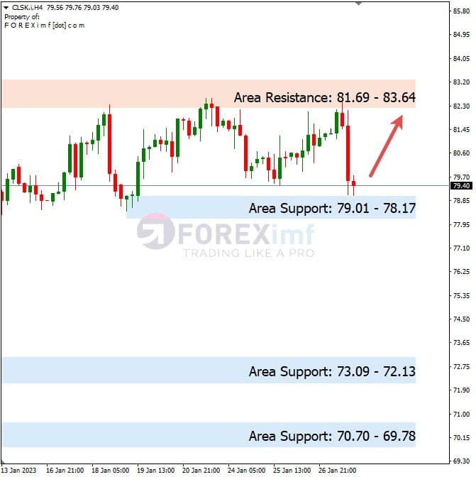 Forecast Oil Minggu Ini