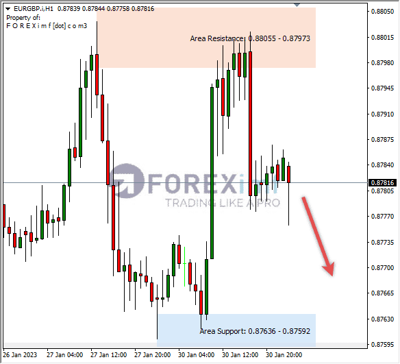 Analisa+Harian+Forex+EURGBP+250123