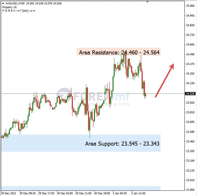 Analisa+Harian+Komoditi+XAGUSD+040123