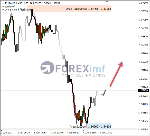 Forex, Trading Forex, Broker Forex Indonesia, Broker Forex Terpercaya,Trading Forex Indonesia,broker forex legal di indonesia,broker forex legal,FOREXimf