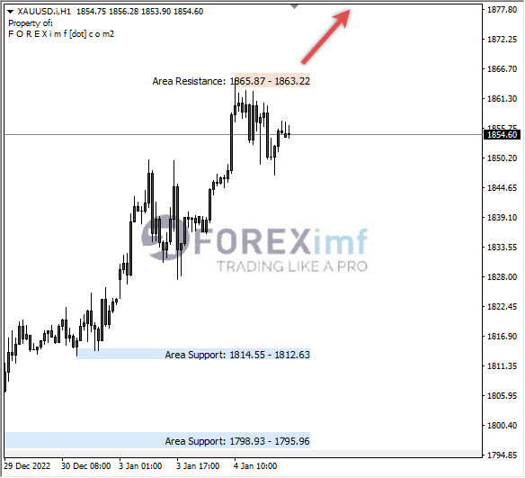 Analisa+Harian+Komoditi+XAUUSD+040123