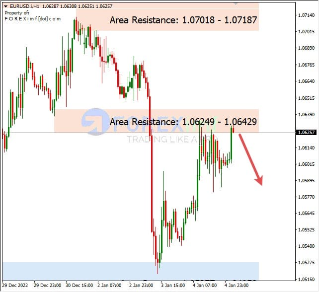 Analisa+Harian+Forex+EURUSD+040123