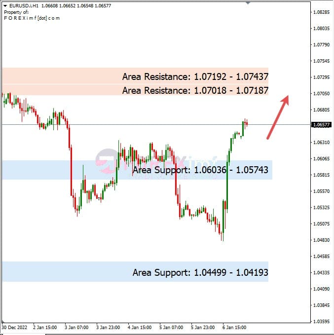 Analisa+Harian+Forex+EURUSD+090123